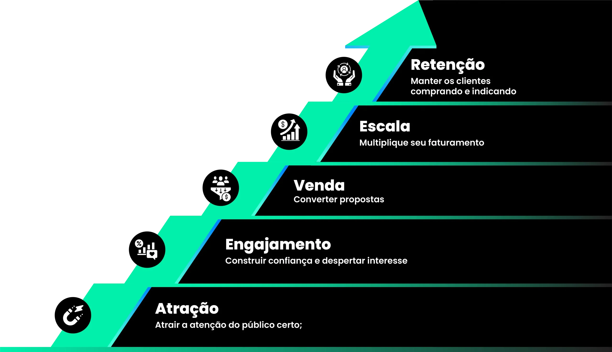 Marketing Digital: A estratégia que transforma resultados!